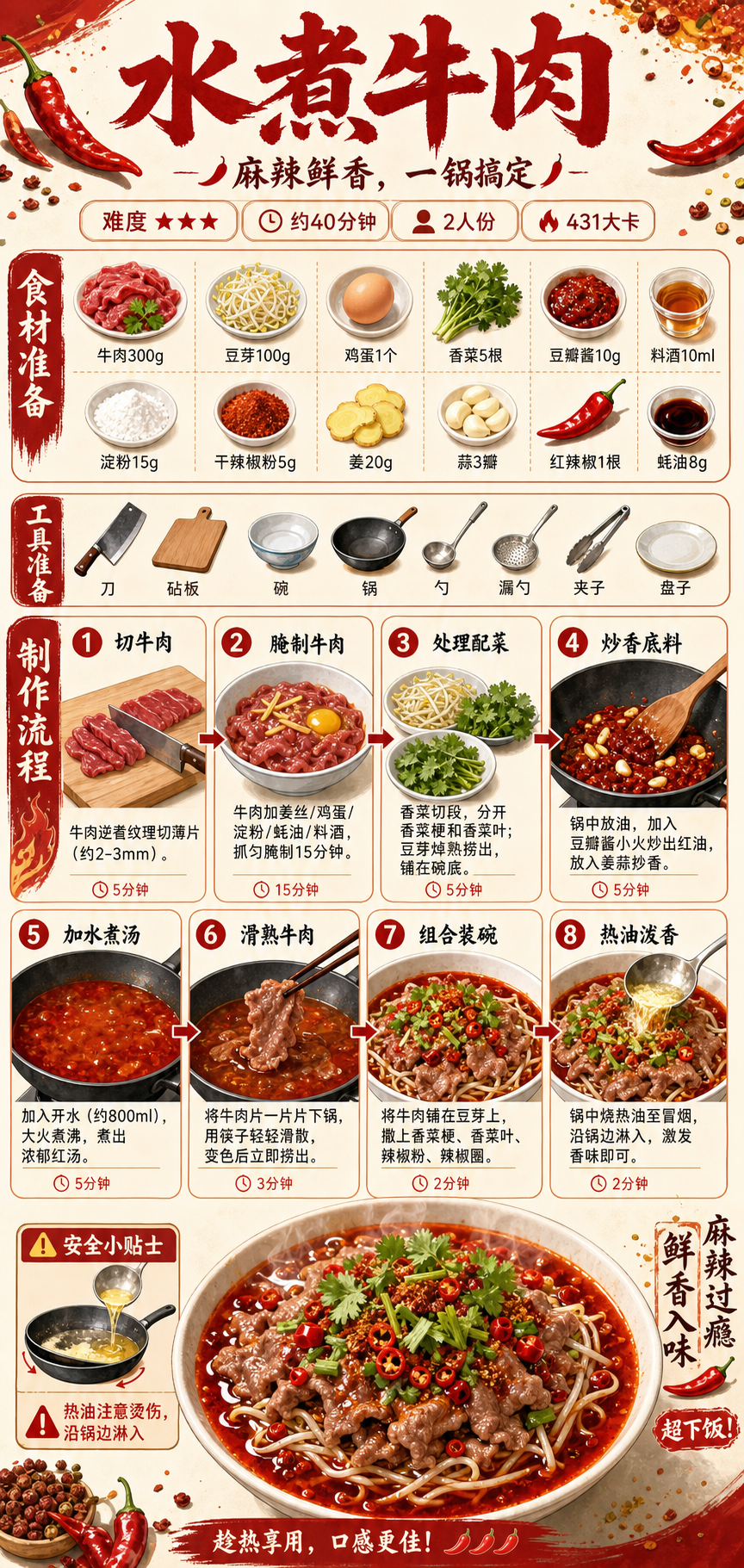 Boiled Beef in Chili Broth (Shui Zhu Niu Rou) — ingredients and steps overview