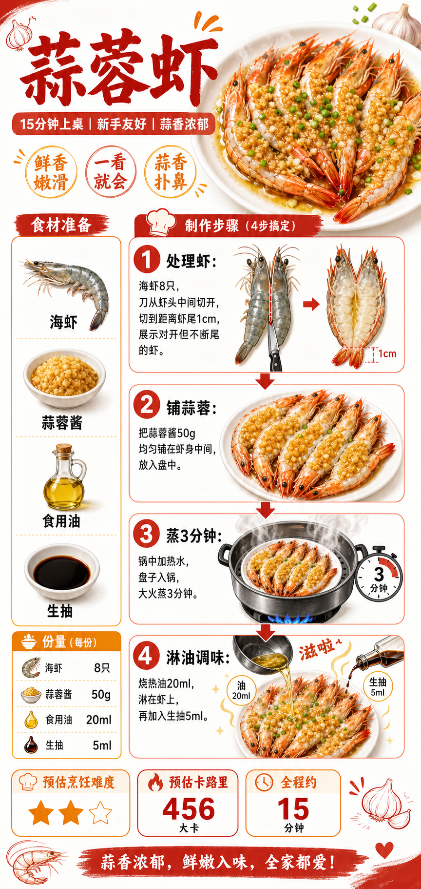 Garlic Shrimp — ingredients and steps overview