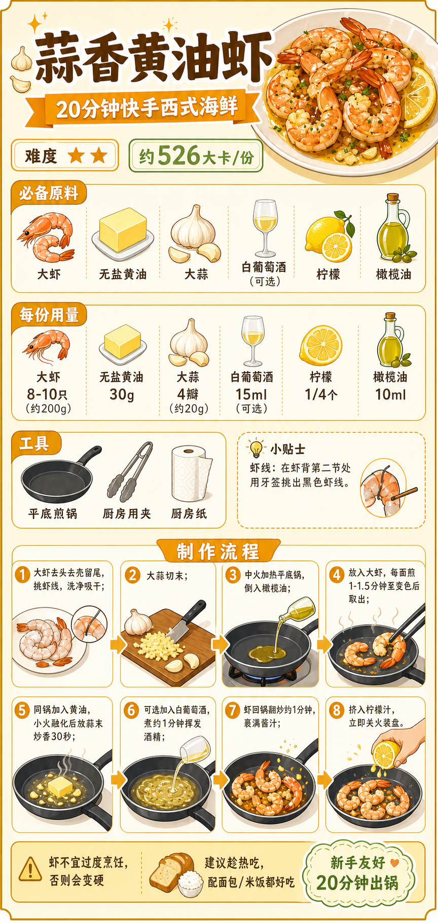Garlic Butter Prawns — ingredients and steps overview