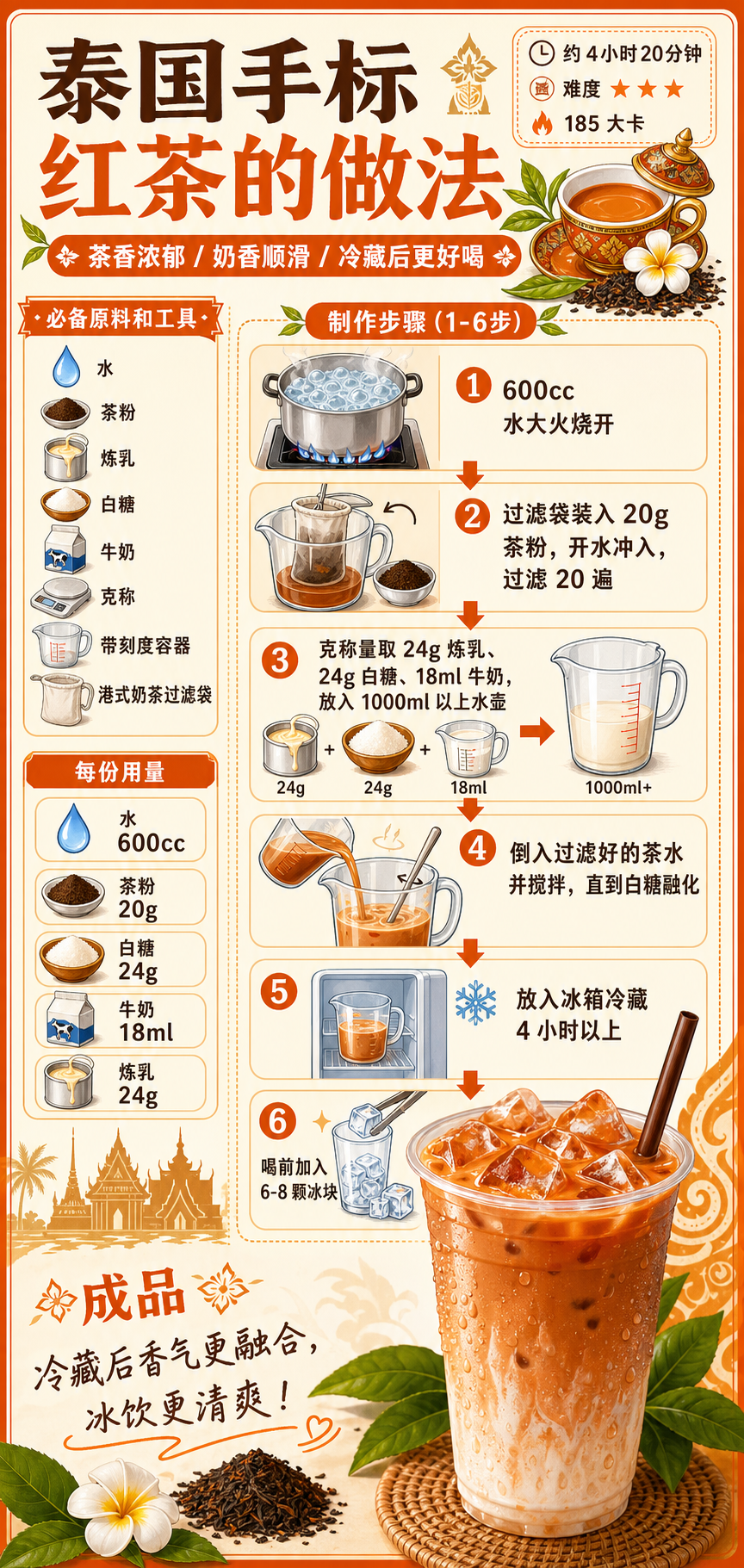 Thai Hand-Labeled Black Tea — ingredients and steps overview