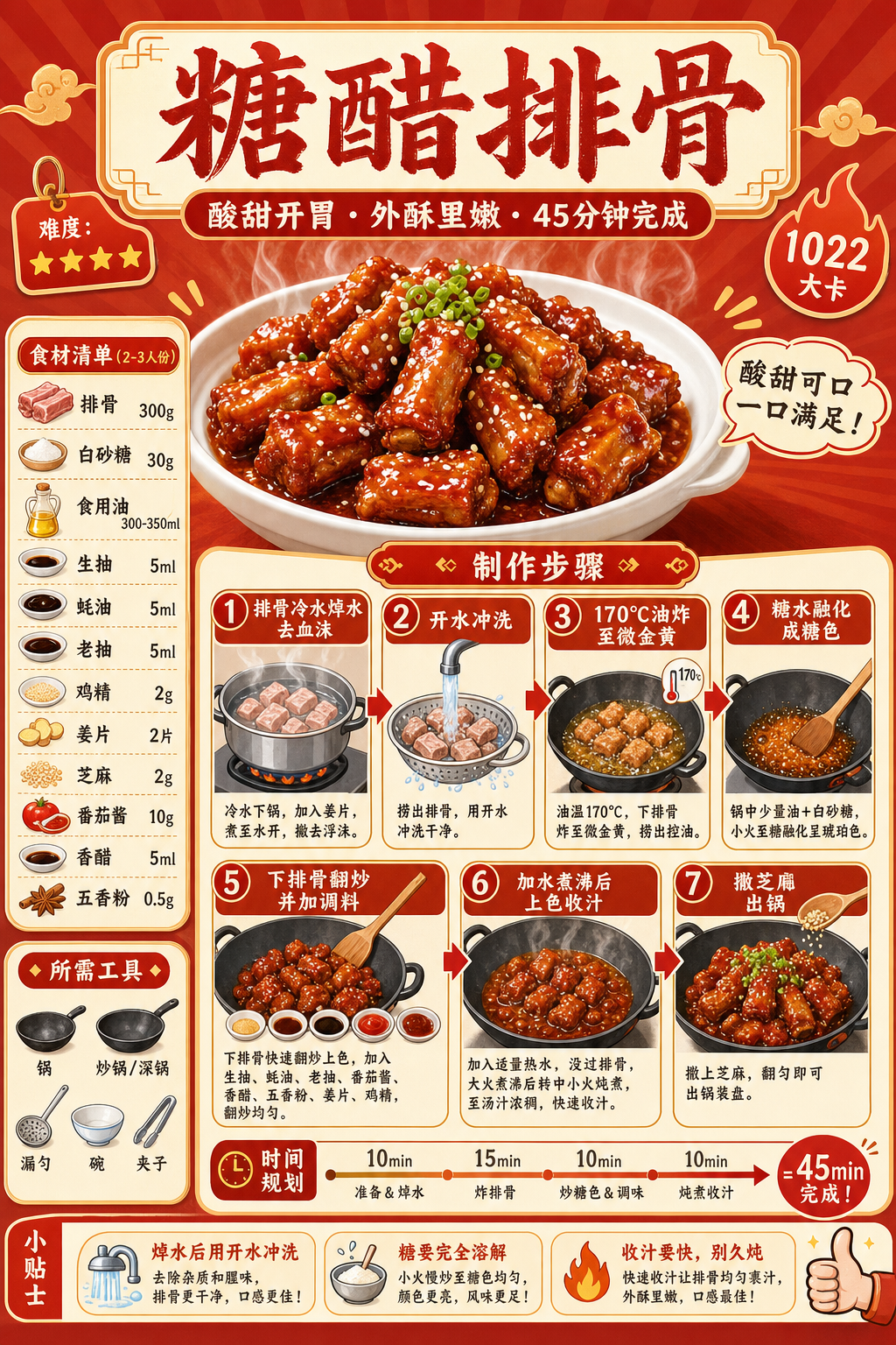Sweet & Sour Pork Ribs — ingredients and steps overview