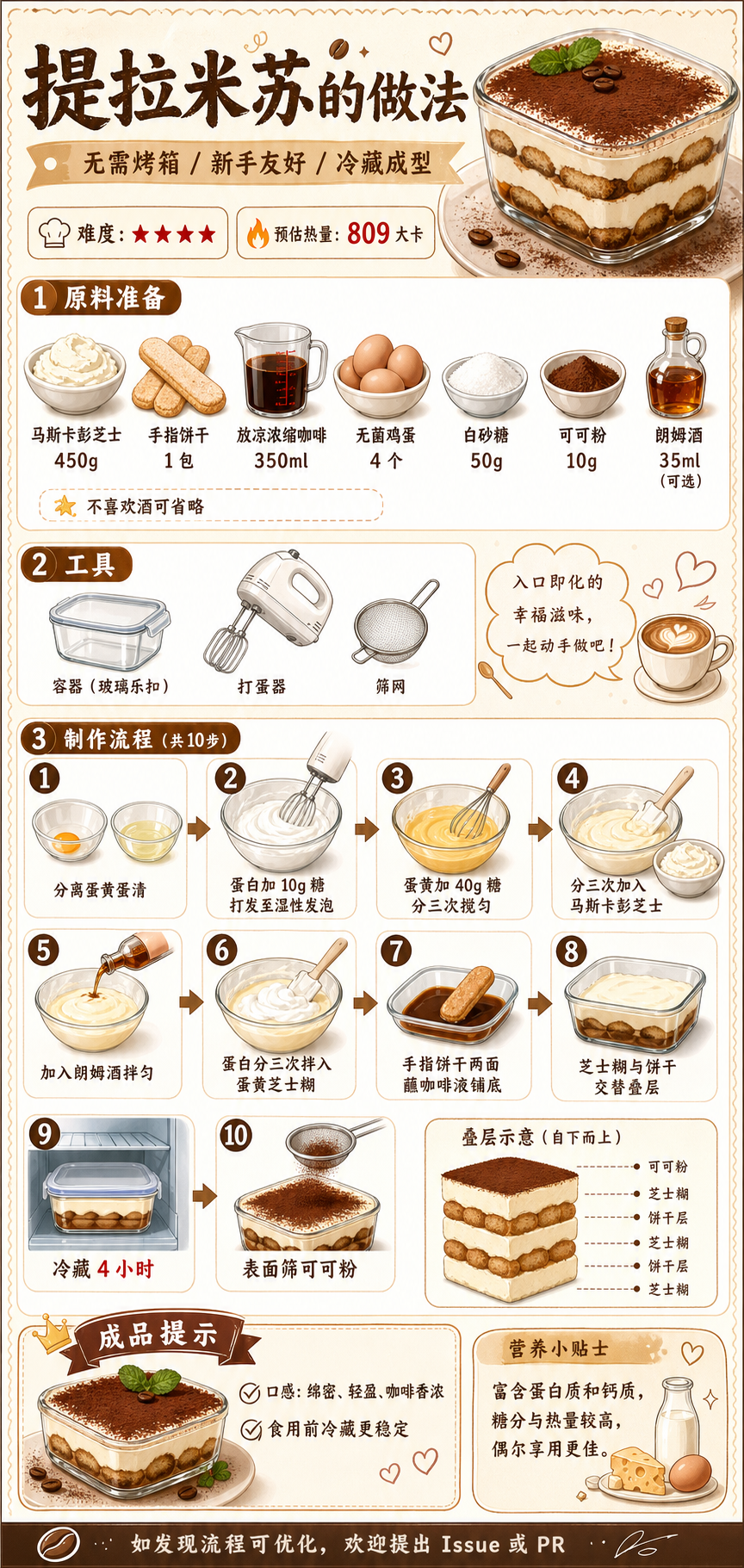 Tiramisu — ingredients and steps overview