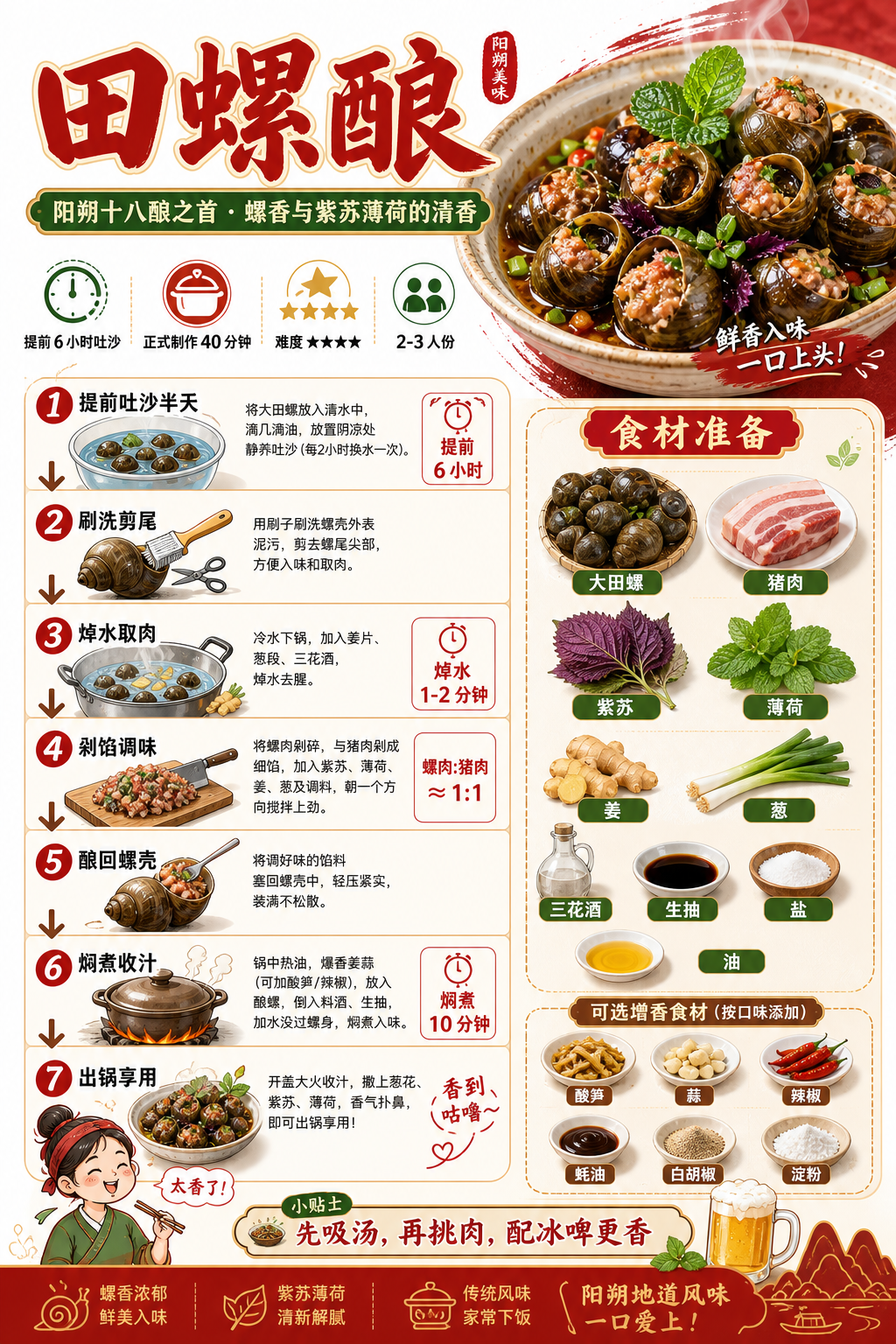 Stuffed River Snails — ingredients and steps overview