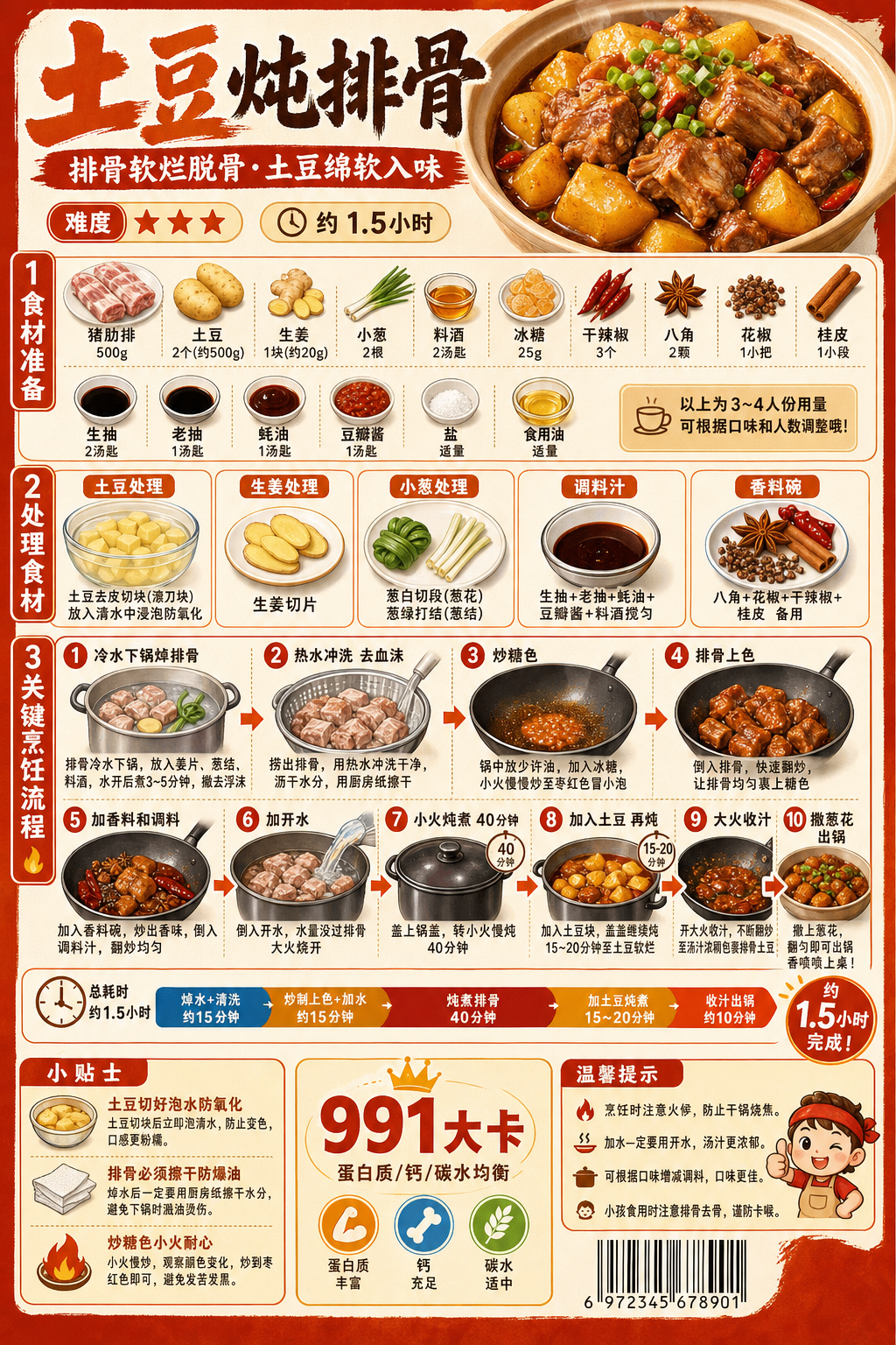 Braised Pork Ribs with Potatoes — ingredients and steps overview