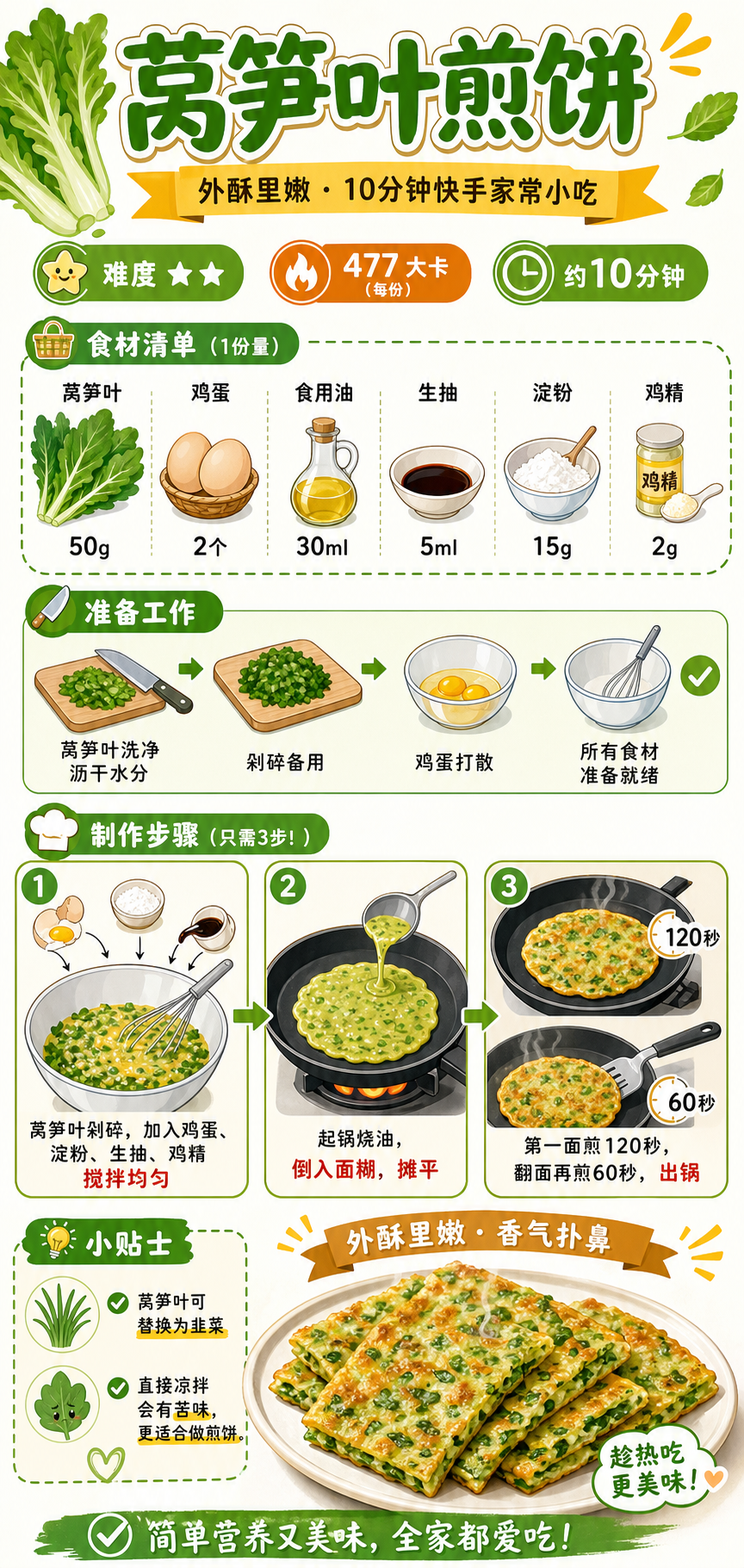 Celtuce Leaf Pancake — ingredients and steps overview