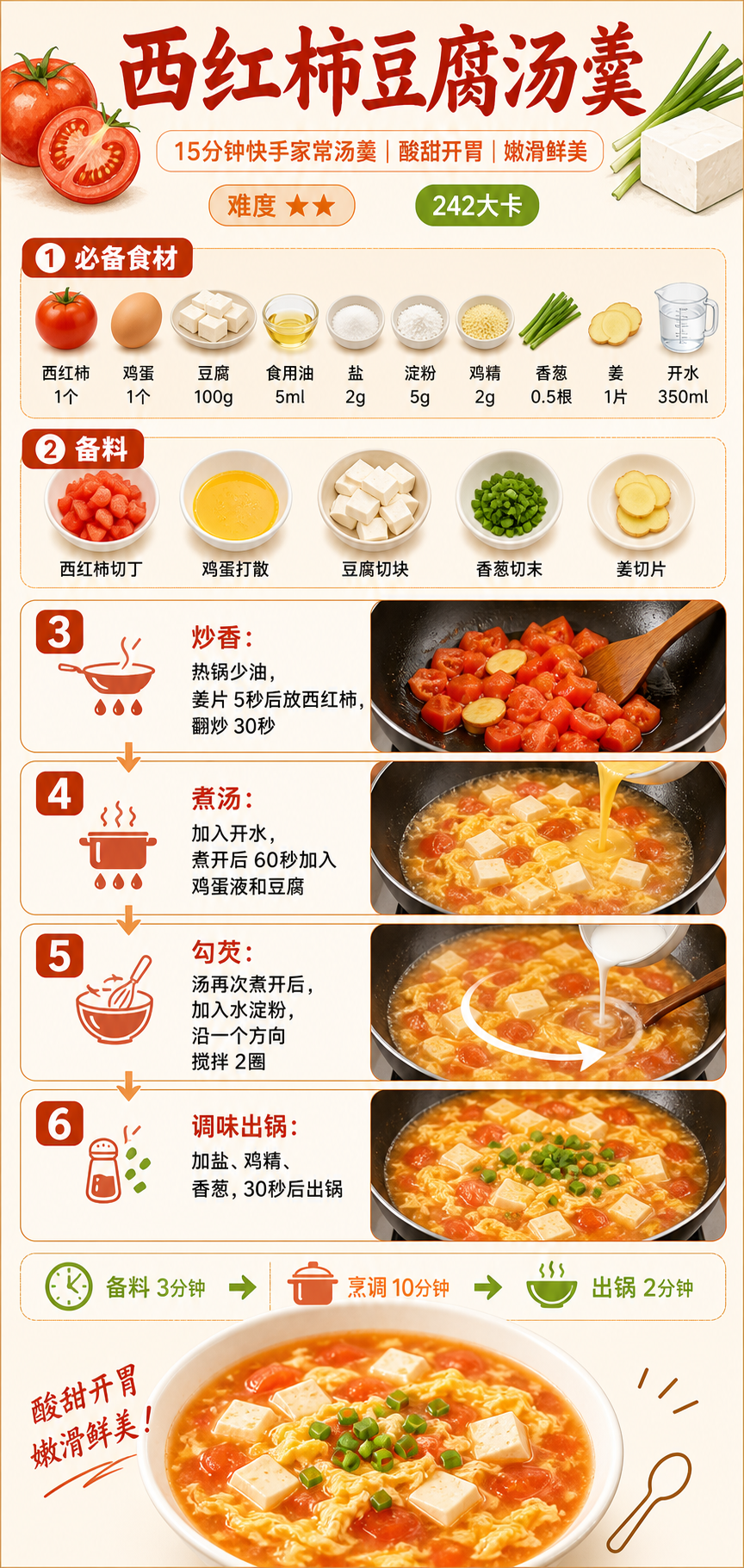 Tomato and Tofu Soup — ingredients and steps overview