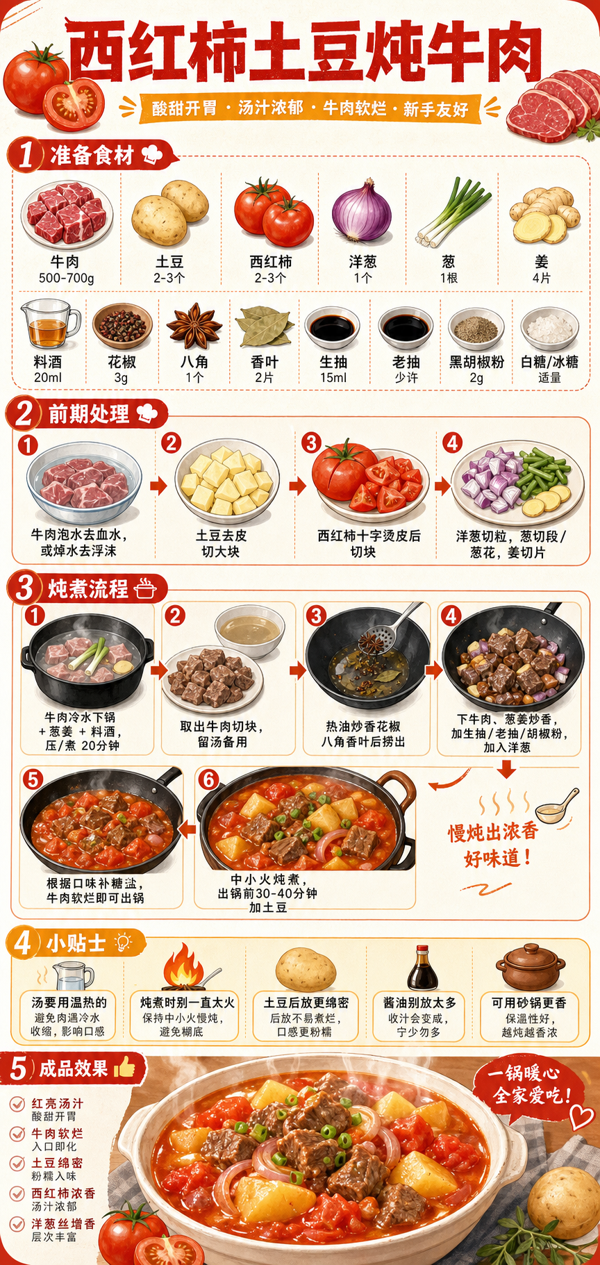 Braised Beef with Tomato and Potato — ingredients and steps overview