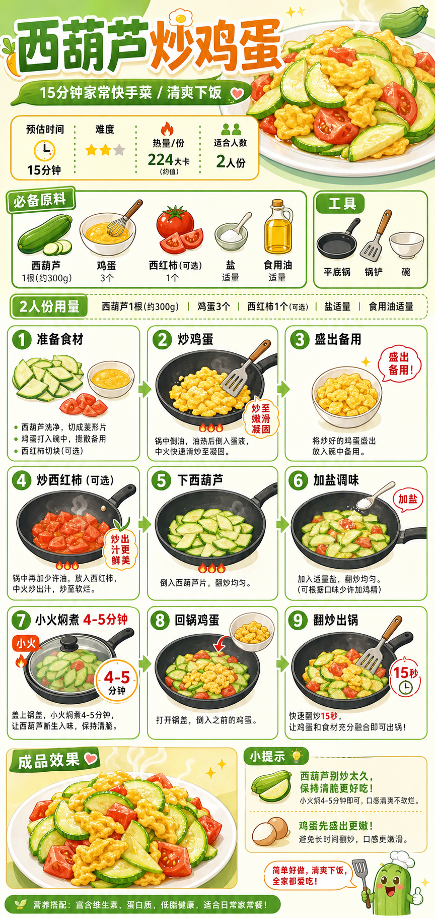 Stir-Fried Zucchini with Egg — ingredients and steps overview