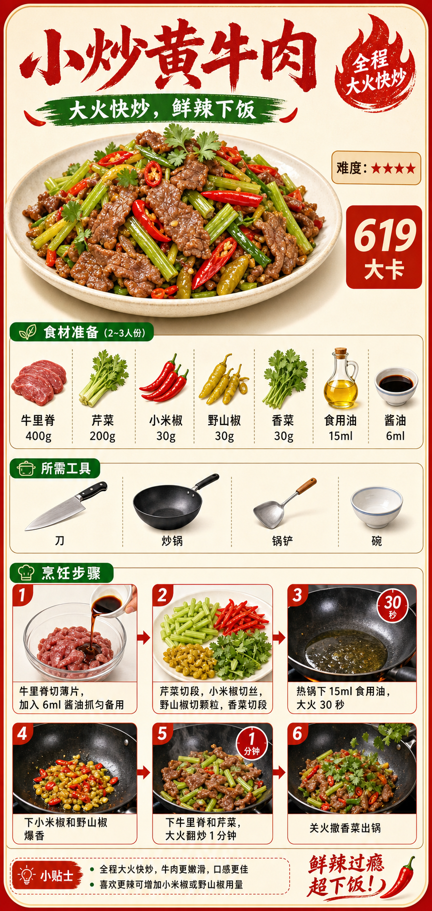 Stir-Fried Yellow Beef — ingredients and steps overview