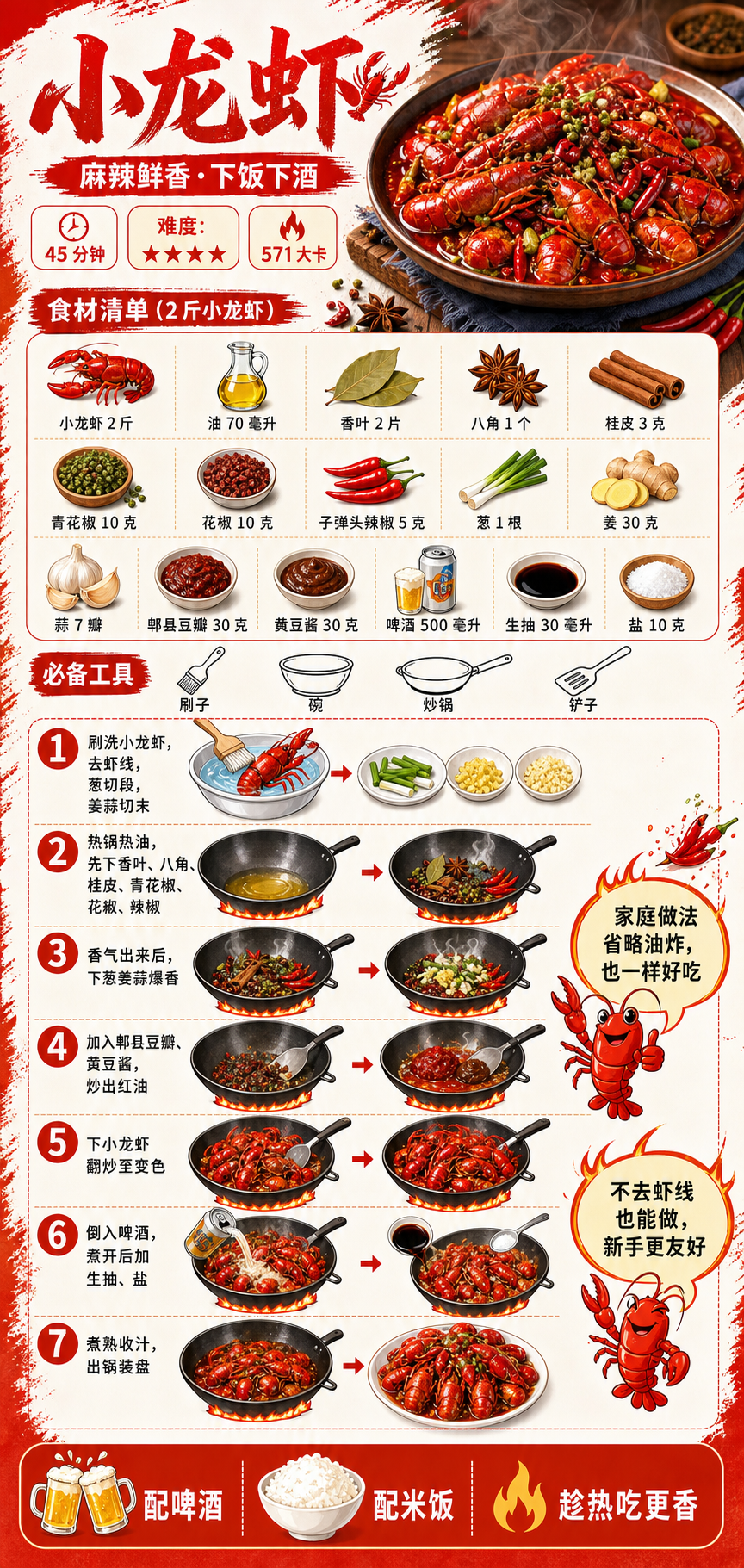 Crayfish — ingredients and steps overview