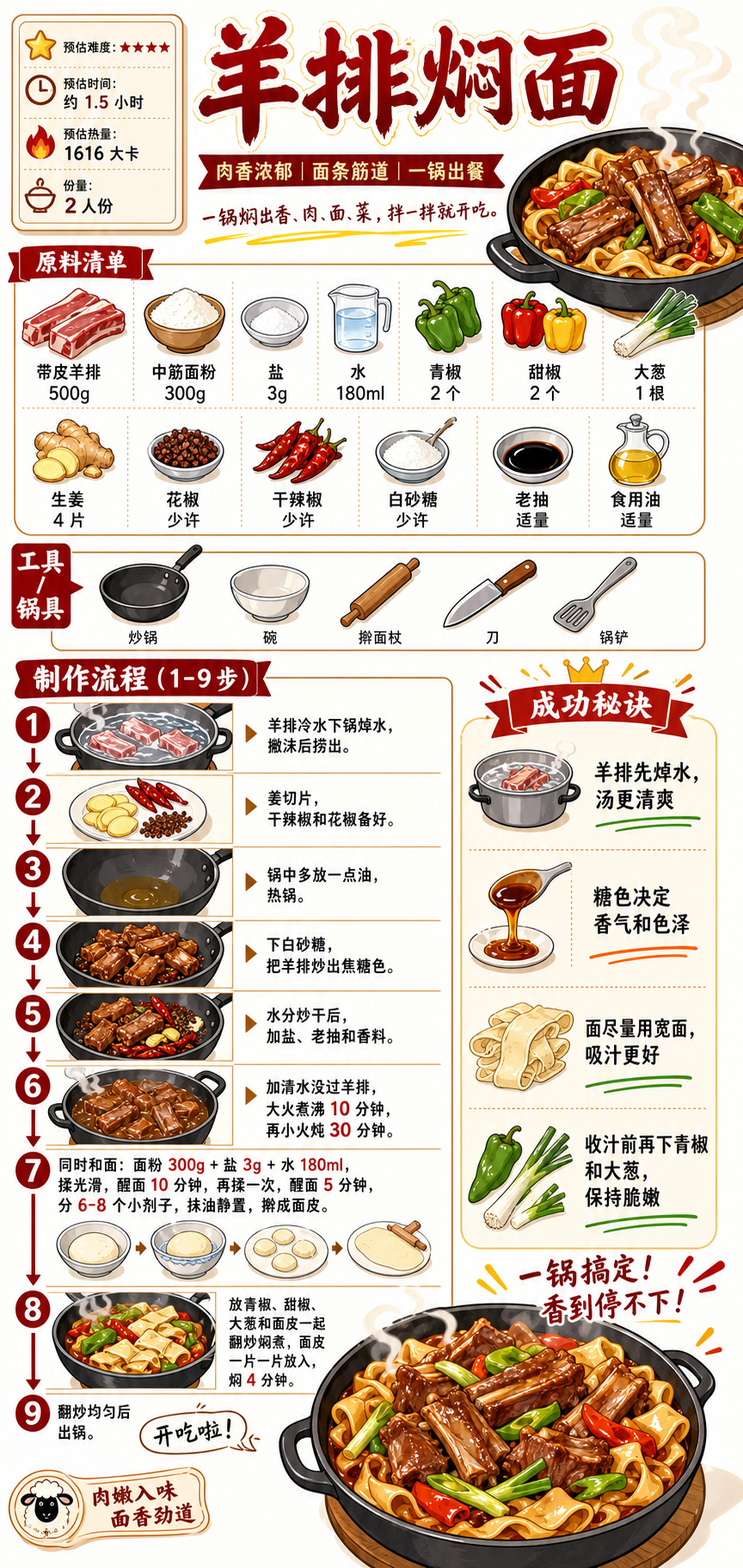 Braised Lamb Chops with Noodles — ingredients and steps overview