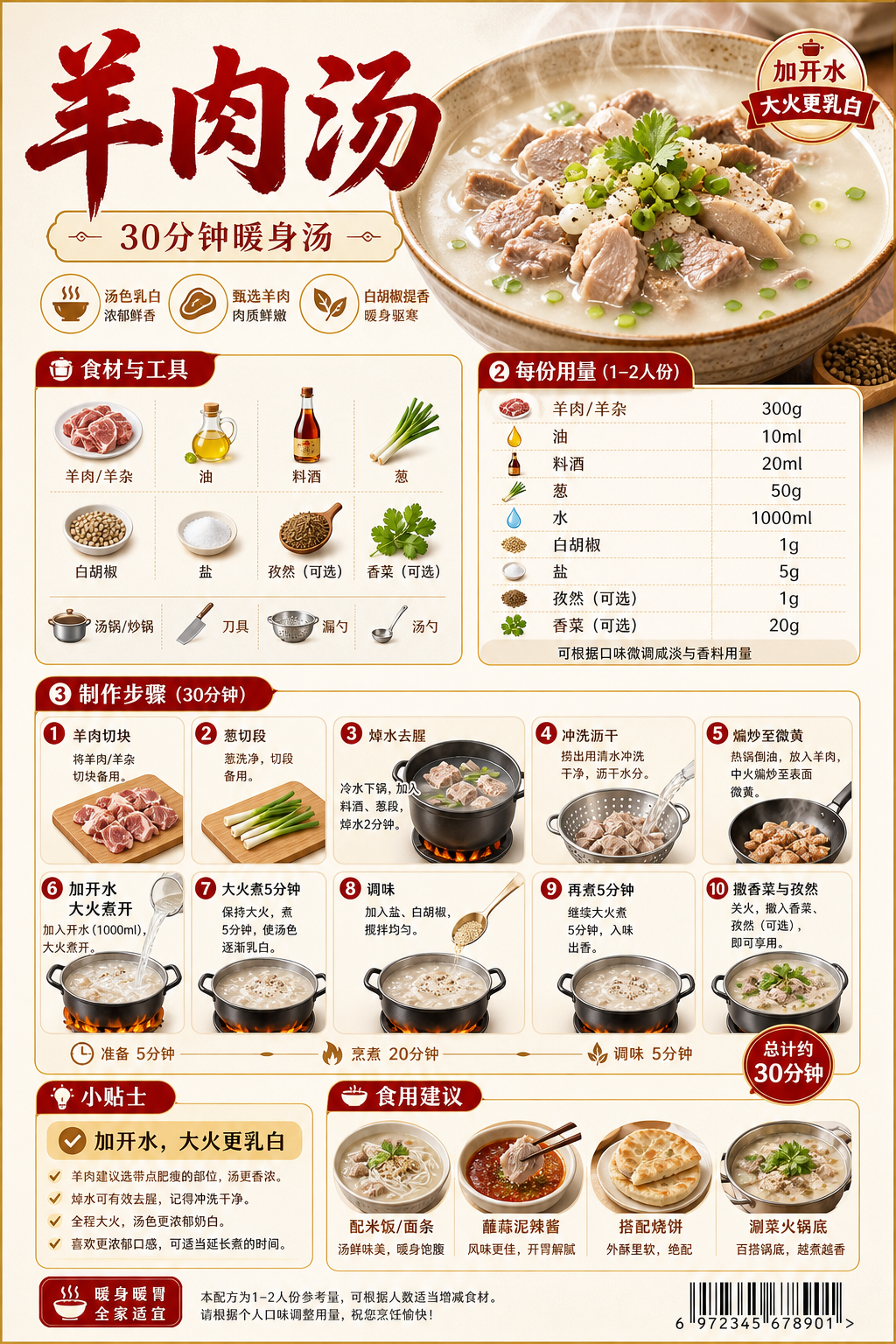 Lamb Soup — ingredients and steps overview