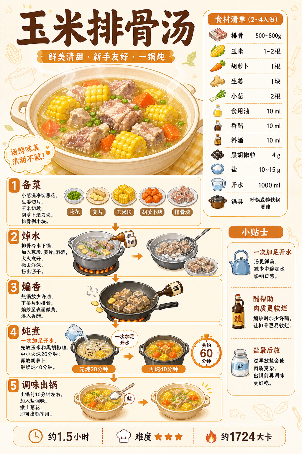 Corn and Pork Ribs Soup — ingredients and steps overview