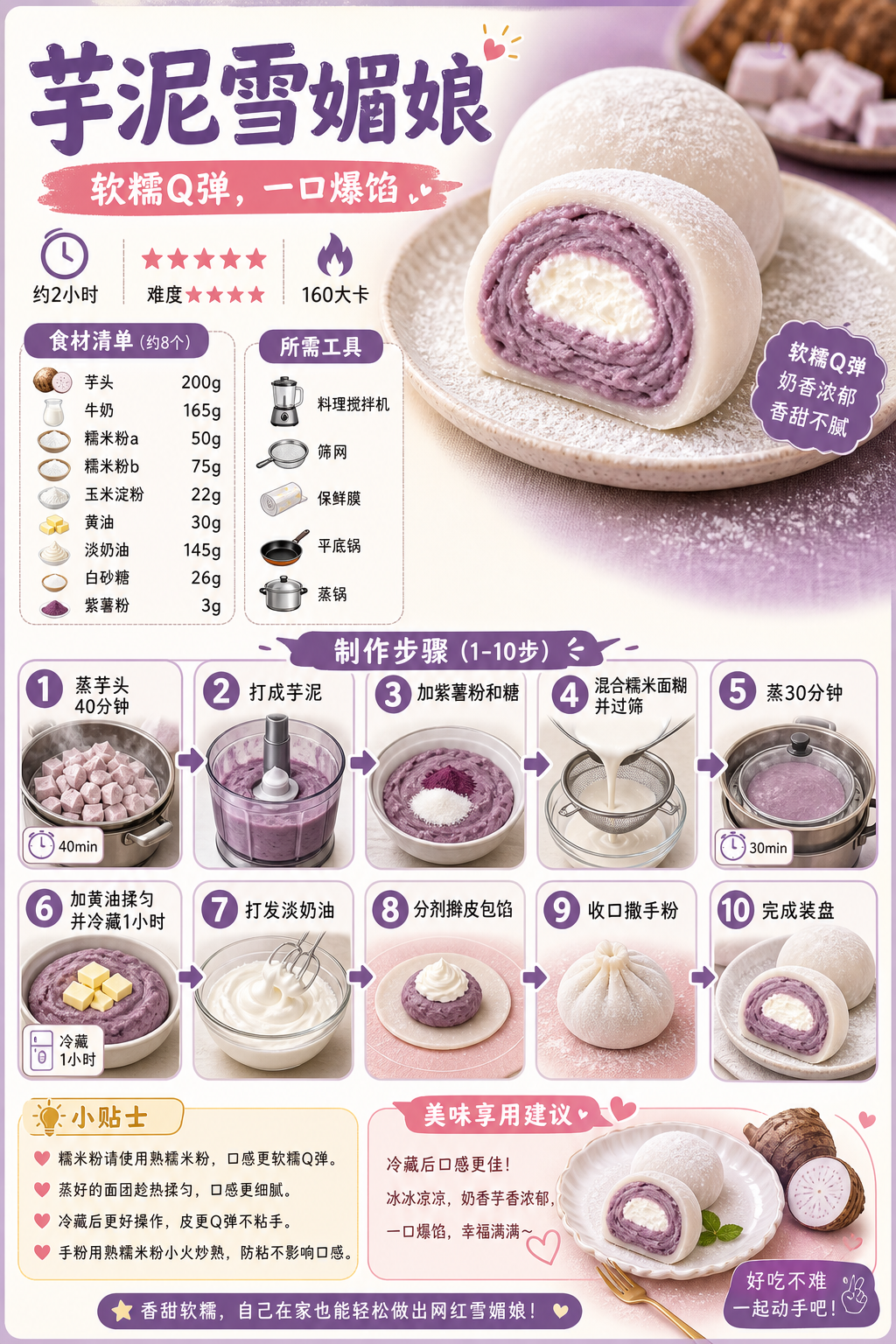 Taro Mochi Snow Skin Dumplings — ingredients and steps overview