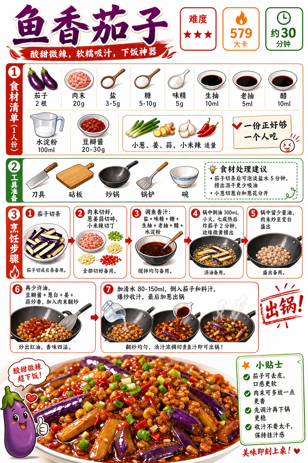 Fish-Fragrant Eggplant — ingredients and steps overview