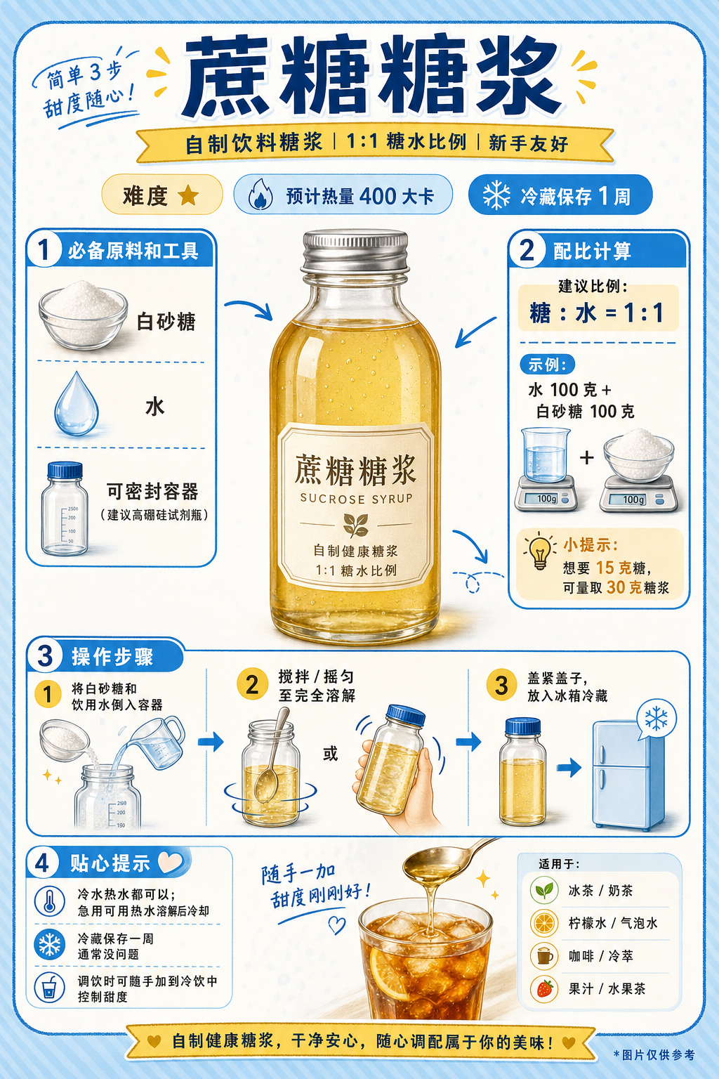 Sucrose Syrup — ingredients and steps overview