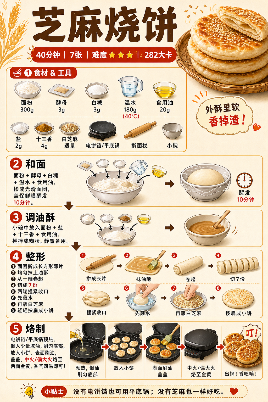 Sesame Flatbread — ingredients and steps overview