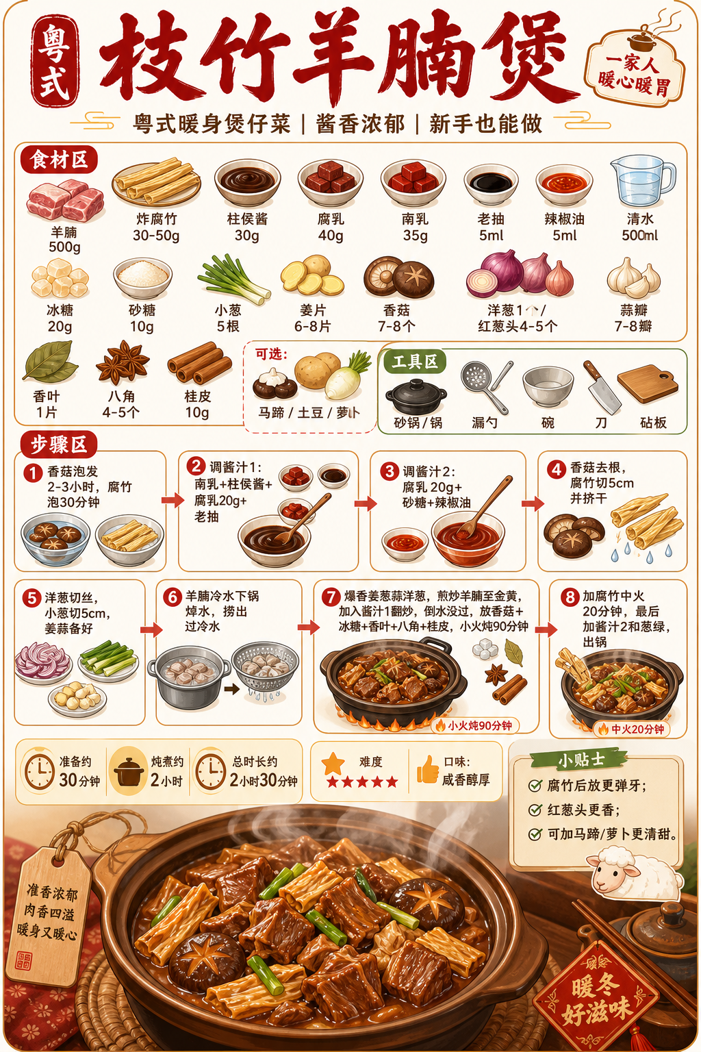Lamb Belly Stew with Fried Bean Curd Sheet — ingredients and steps overview