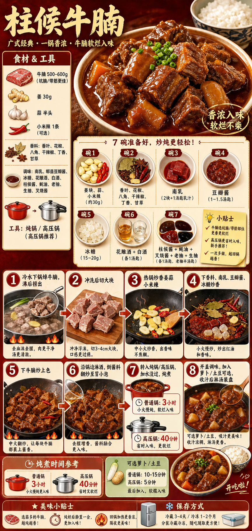 Zhu Hou Beef Brisket — ingredients and steps overview