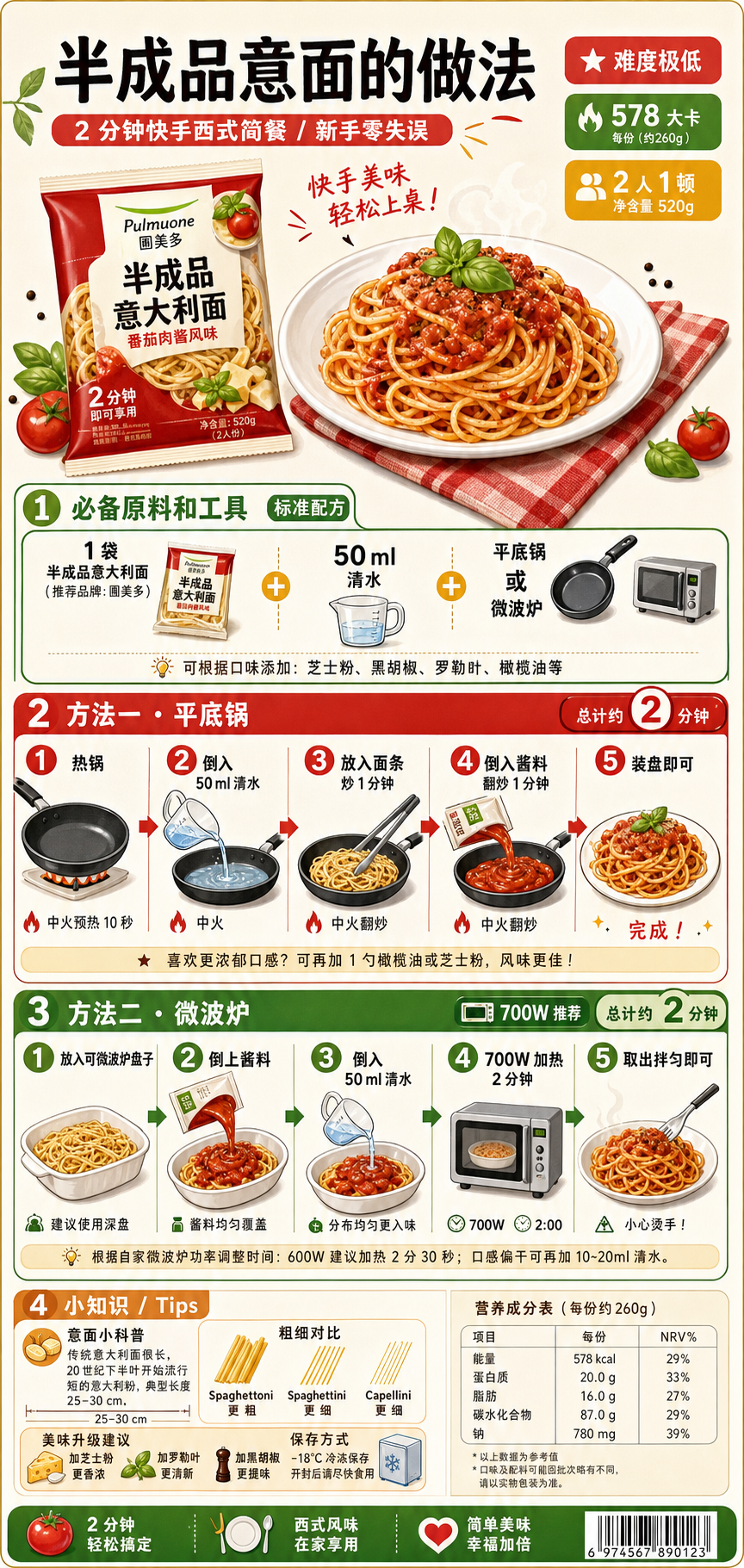 Pre-cooked Pasta — ingredients and steps overview
