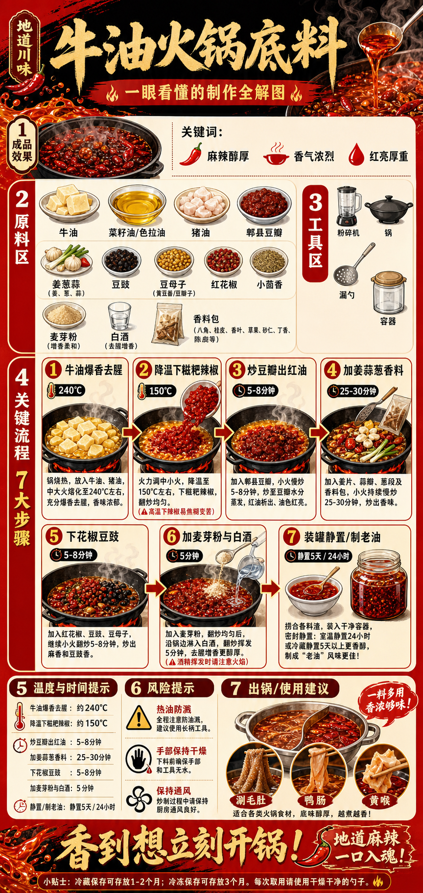 Beef Tallow Hot Pot Base — ingredients and steps overview