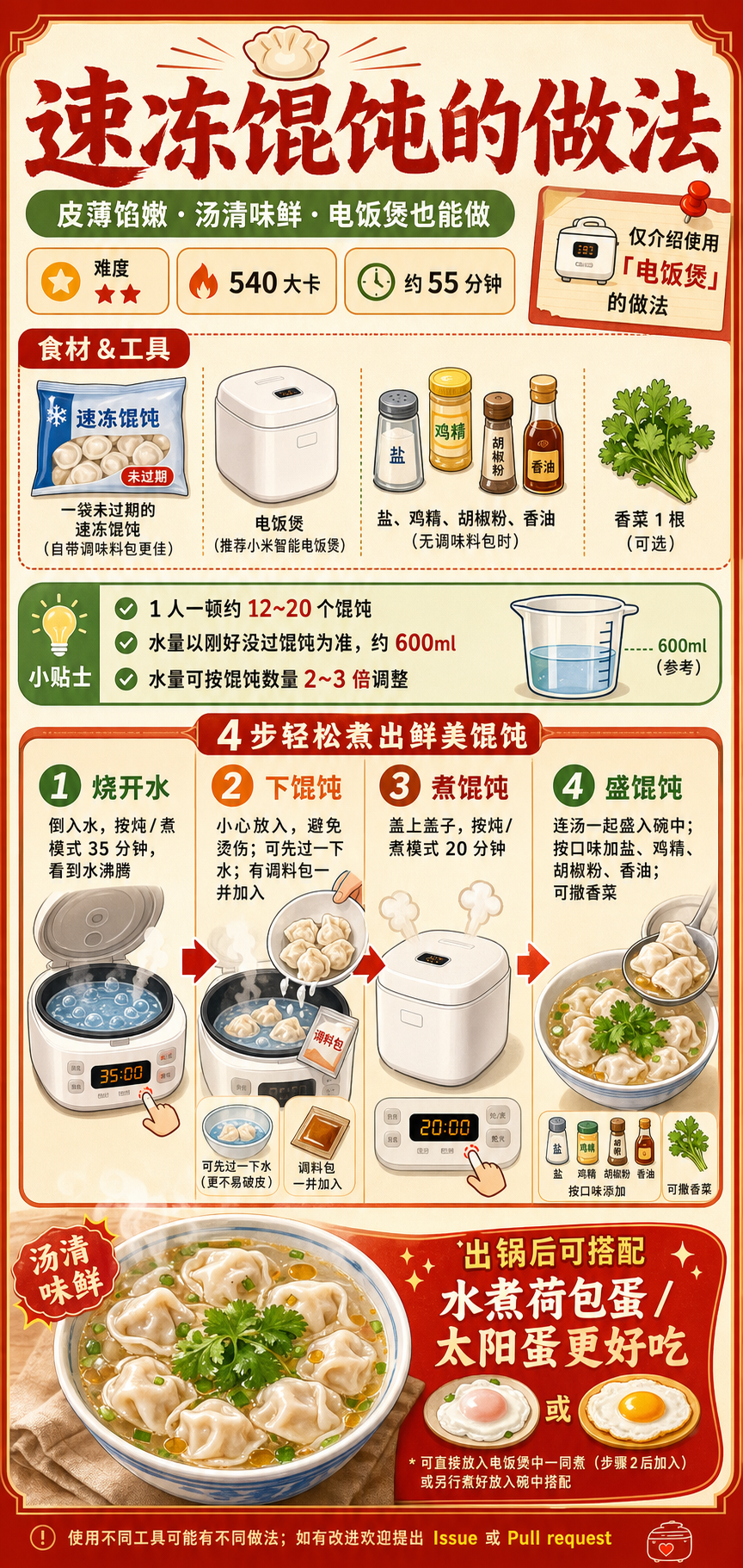 Frozen Wontons — ingredients and steps overview