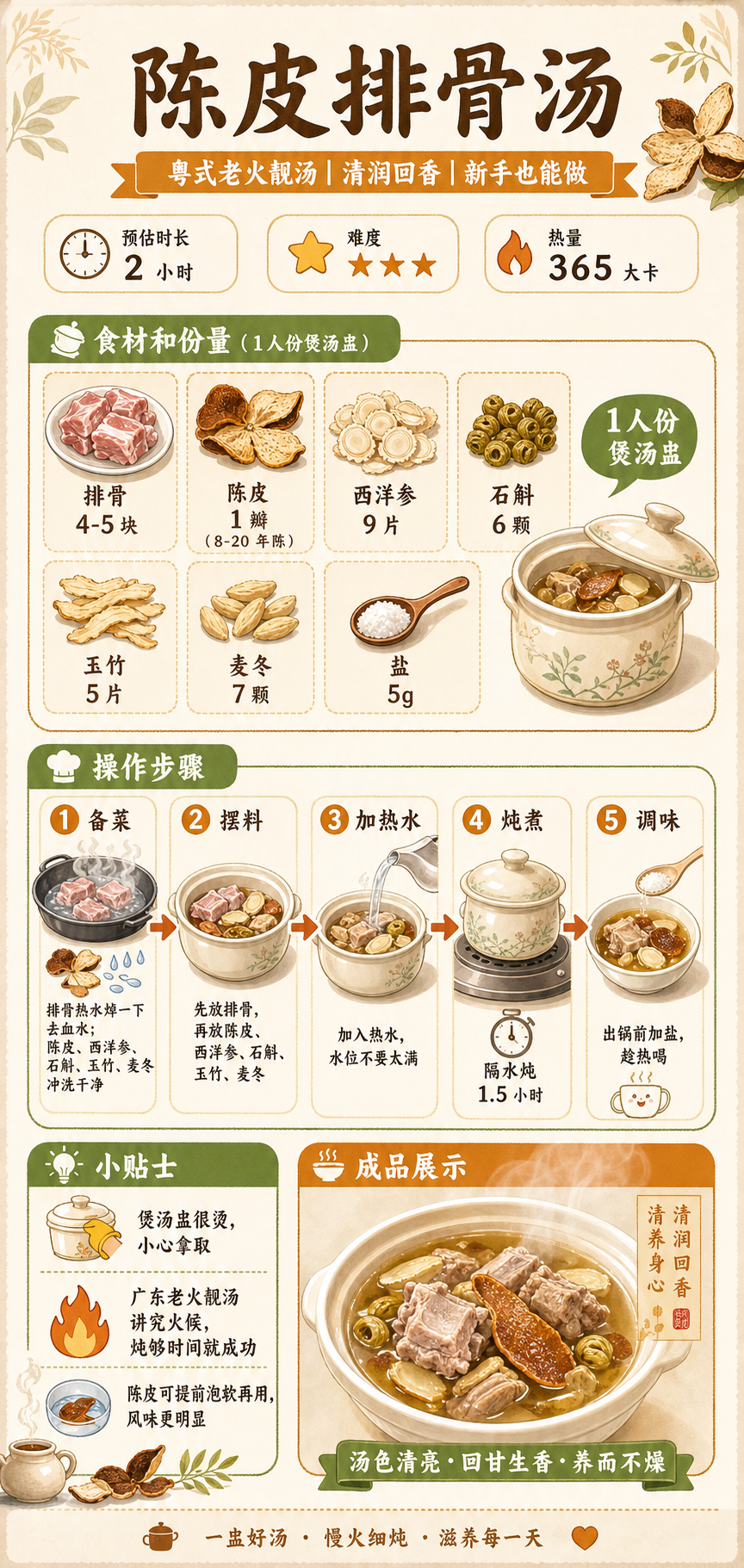 Dried Tangerine Peel Pork Rib Soup — ingredients and steps overview
