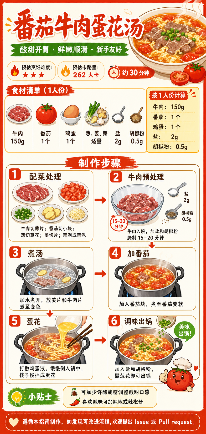 Tomato Beef Egg Drop Soup — ingredients and steps overview