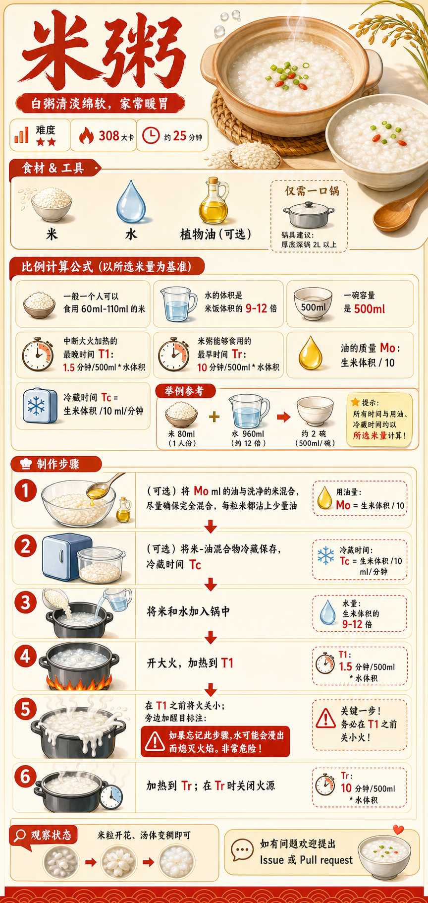 Rice Porridge — ingredients and steps overview