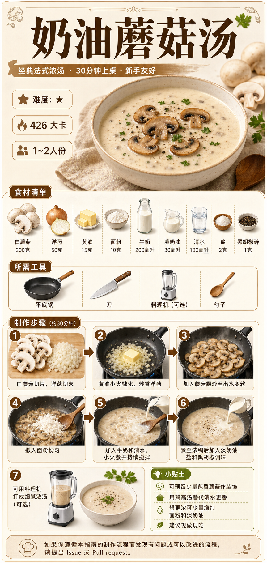 Creamy Mushroom Soup — ingredients and steps overview