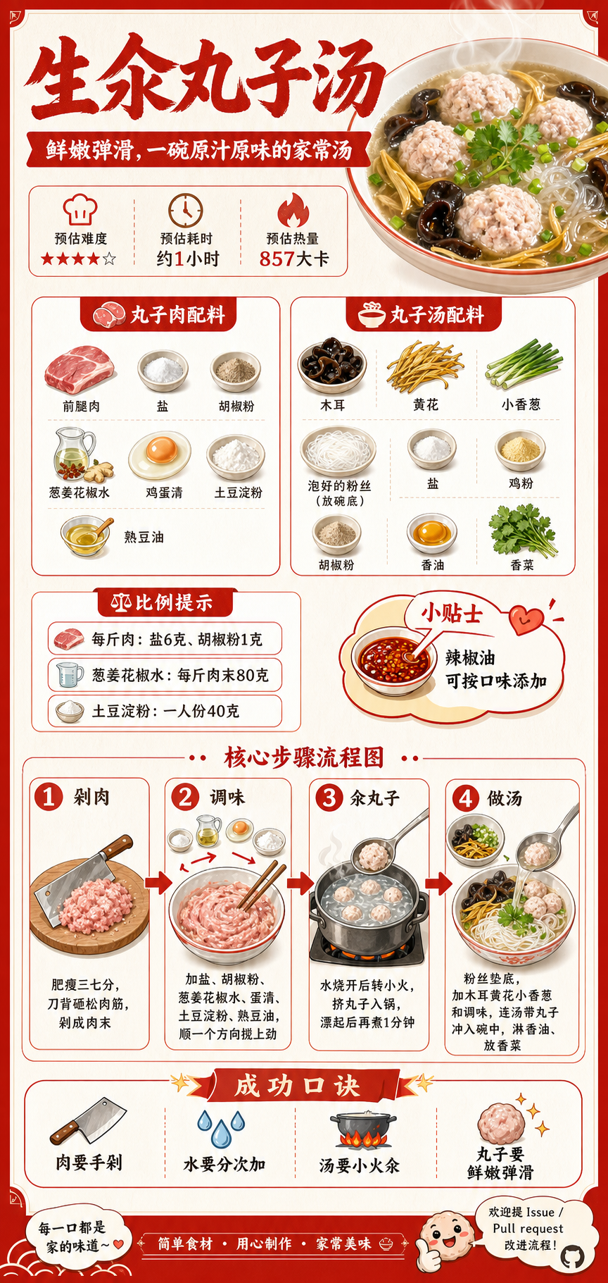 Poached Meatball Soup — ingredients and steps overview