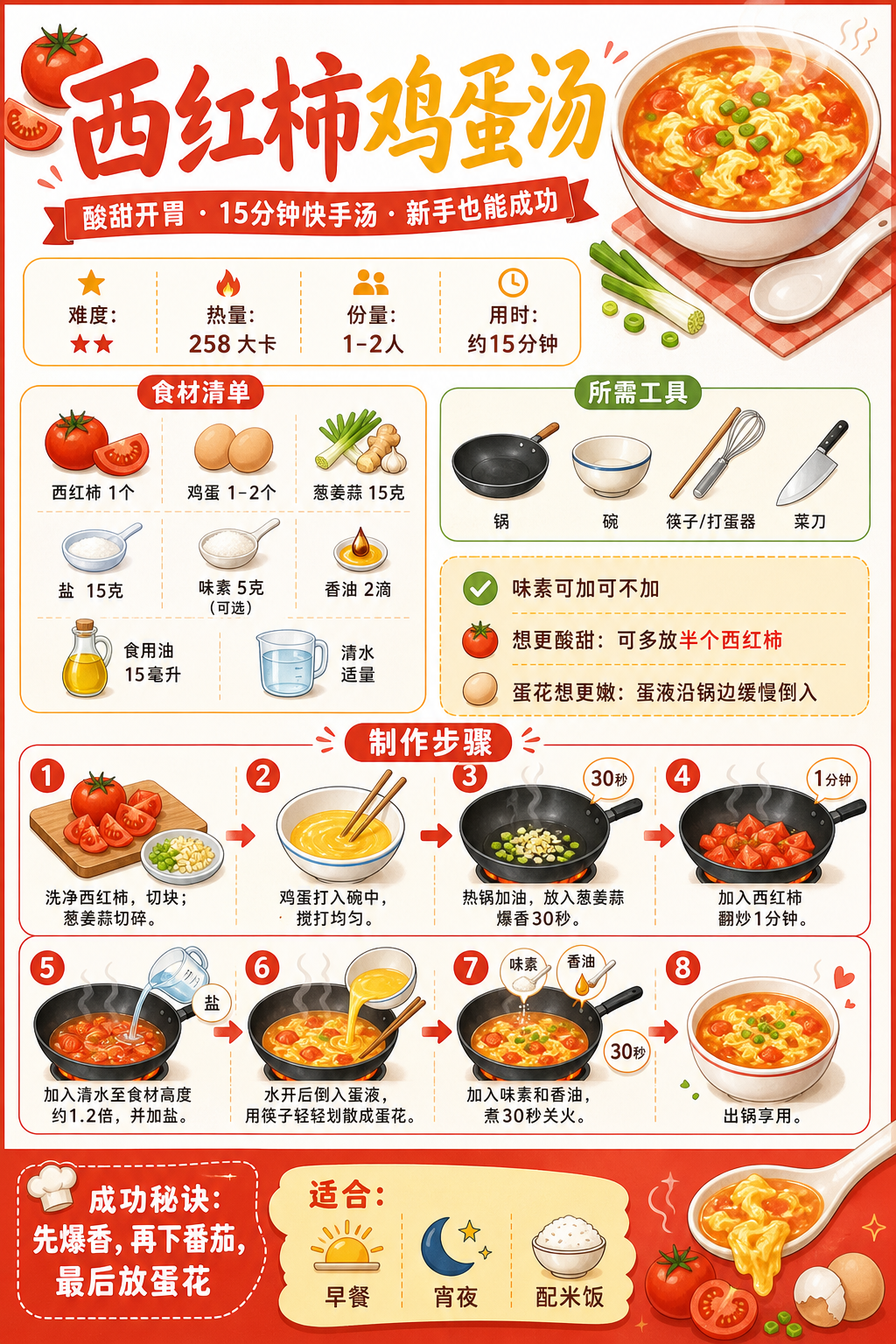 Tomato and Egg Soup — ingredients and steps overview