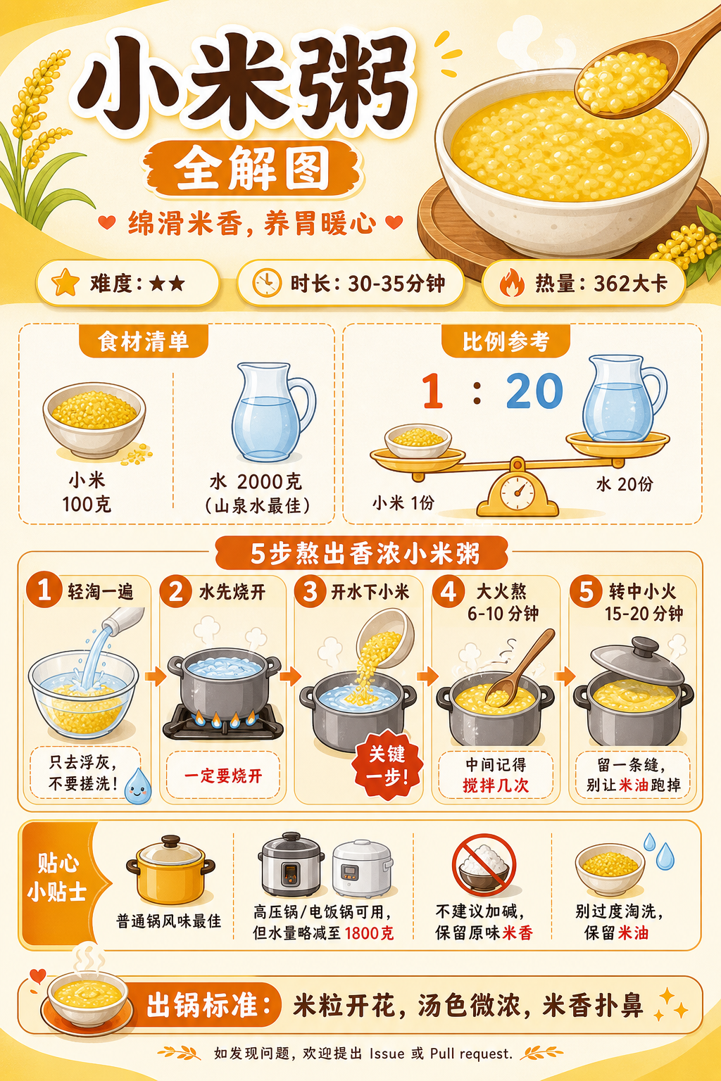Millet Porridge — ingredients and steps overview