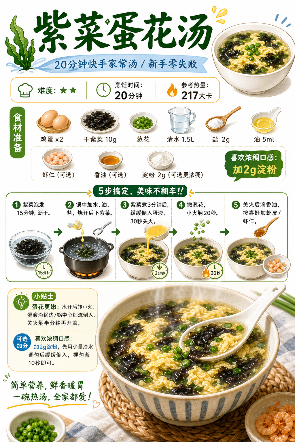 Nori and Egg Drop Soup — ingredients and steps overview