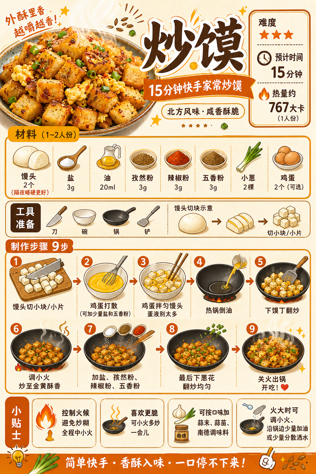 Stir-Fried Mantou — ingredients and steps overview