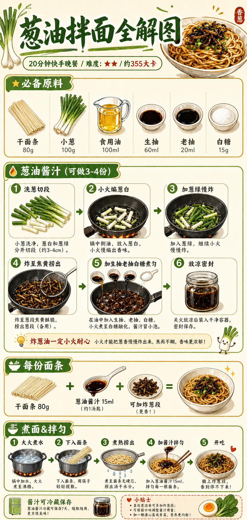Scallion Oil Noodles — ingredients and steps overview