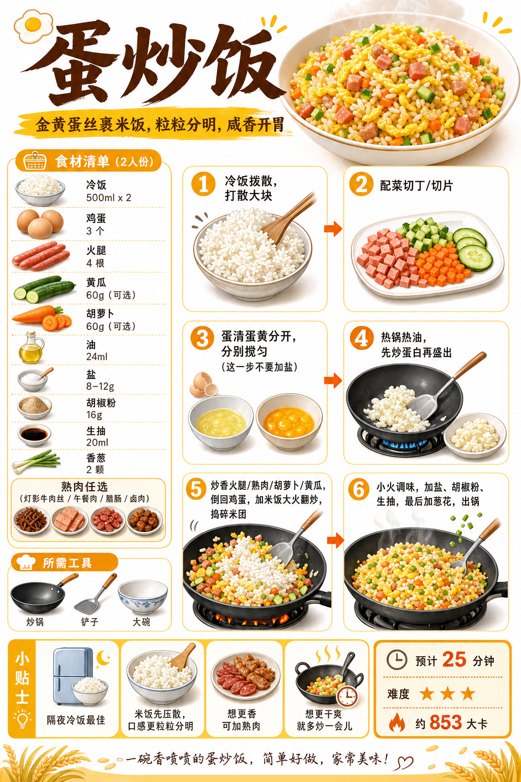 Egg Fried Rice — ingredients and steps overview