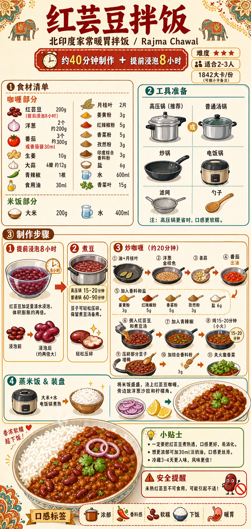 Red Kidney Bean Curry with Rice — ingredients and steps overview