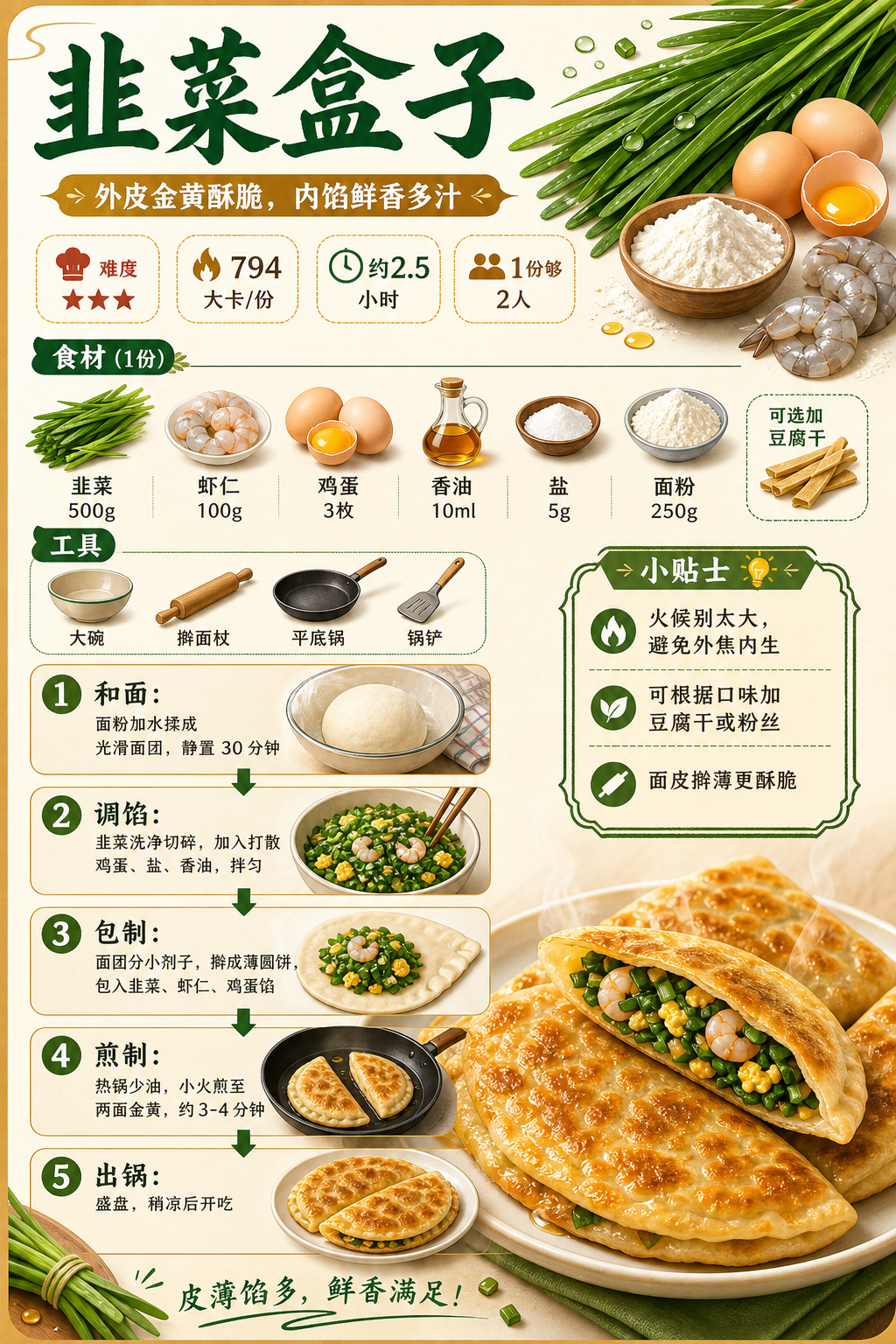 Chinese Chive Pancakes — ingredients and steps overview