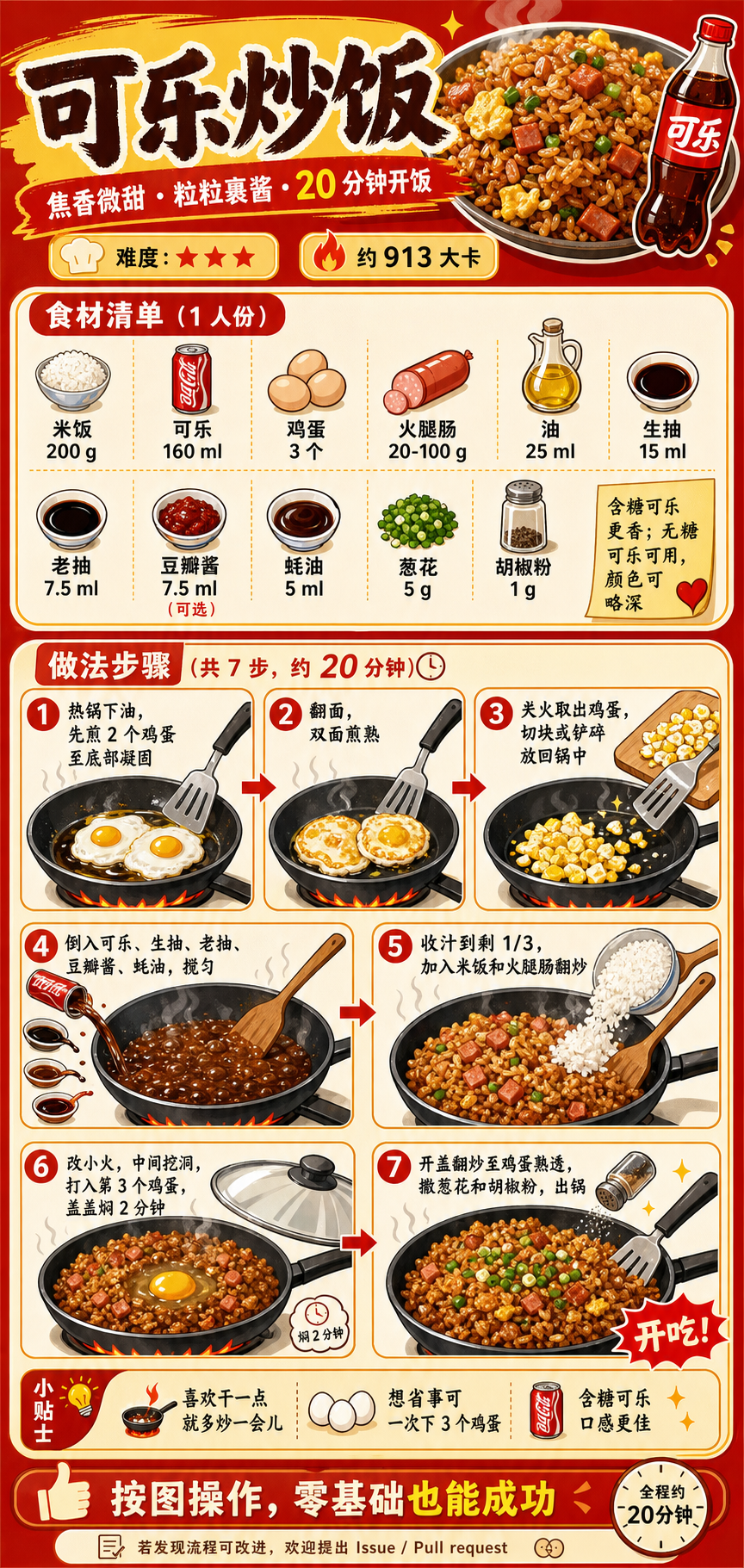 Cola Fried Rice — ingredients and steps overview