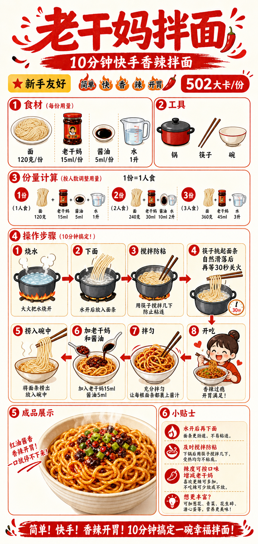 Lao Gan Ma Noodles — ingredients and steps overview