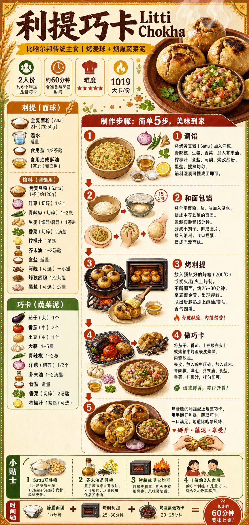 Litti Chokha — ingredients and steps overview