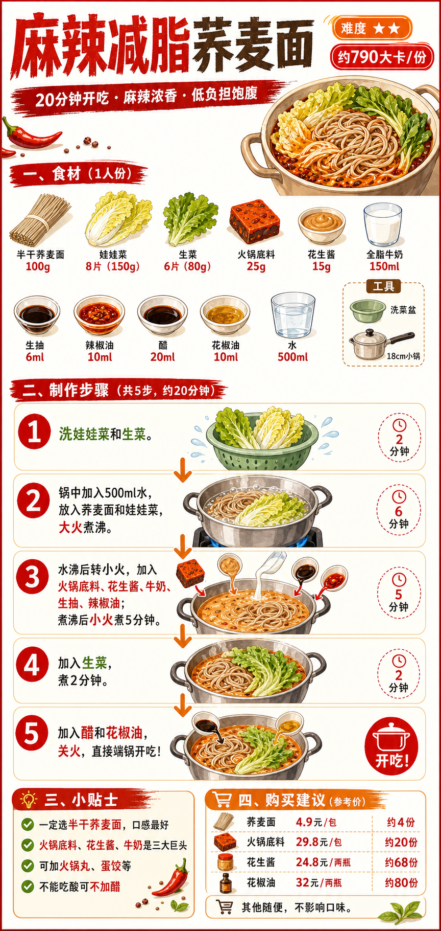 Mala (Numbing & Spicy) Low Fat Buckwheat Noodles — ingredients and steps overview