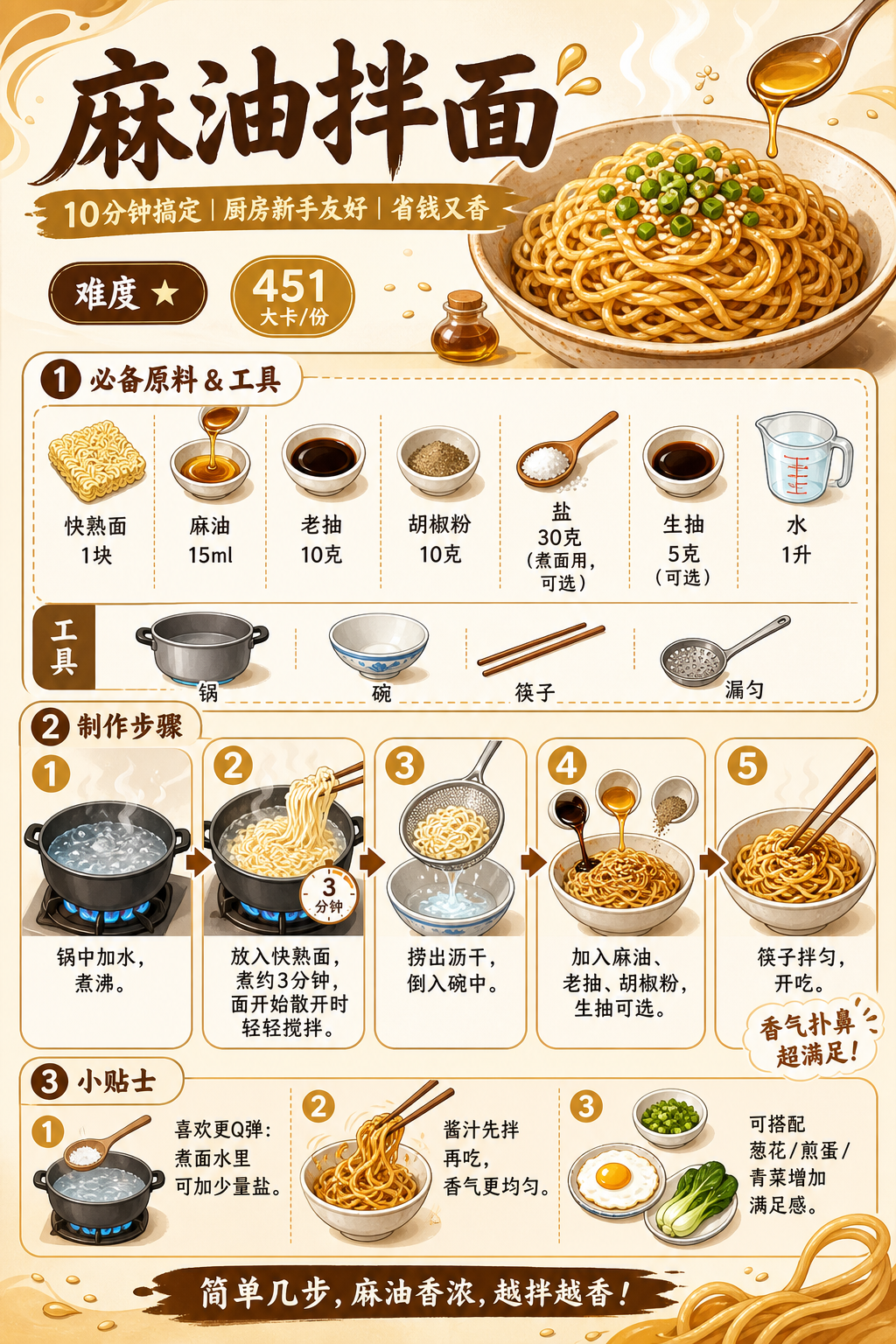 Sesame Oil Noodles — ingredients and steps overview