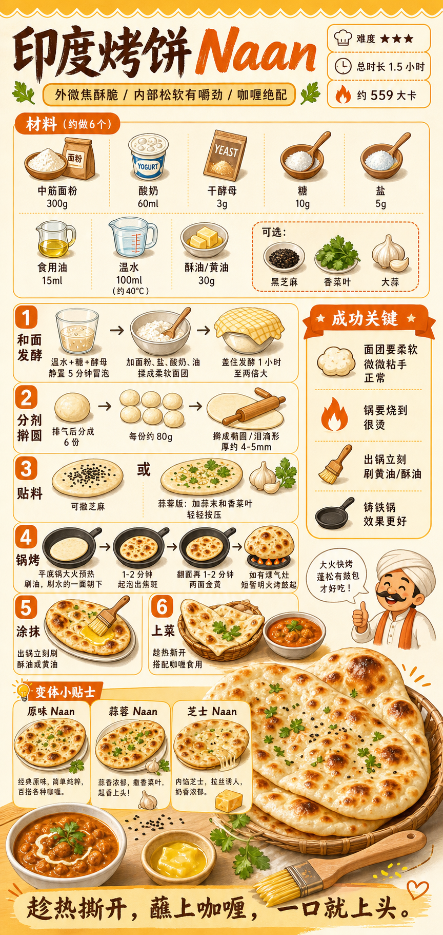 Indian Naan — ingredients and steps overview