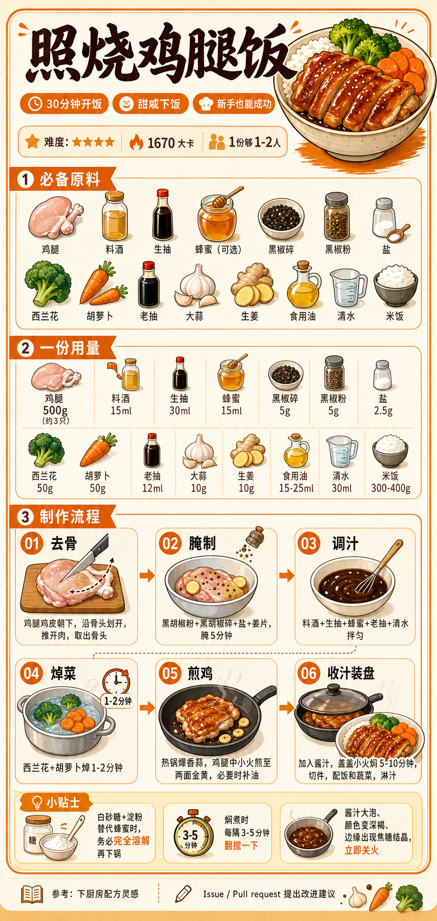 Teriyaki Chicken Thigh Rice — ingredients and steps overview