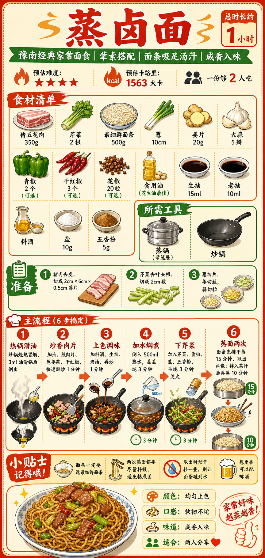 Steamed Braised Noodles — ingredients and steps overview