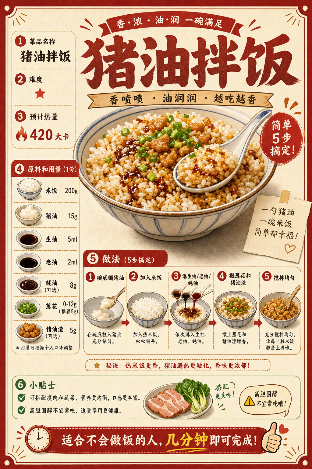 Lard Mixed Rice — ingredients and steps overview