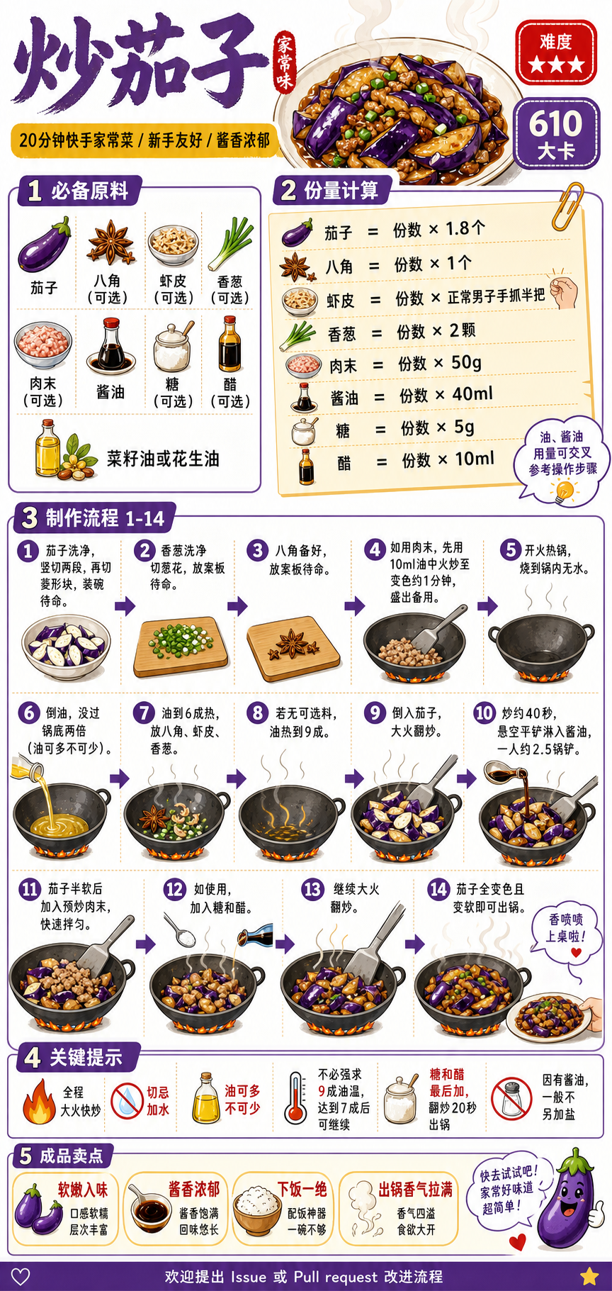 Stir-Fried Eggplant — ingredients and steps overview