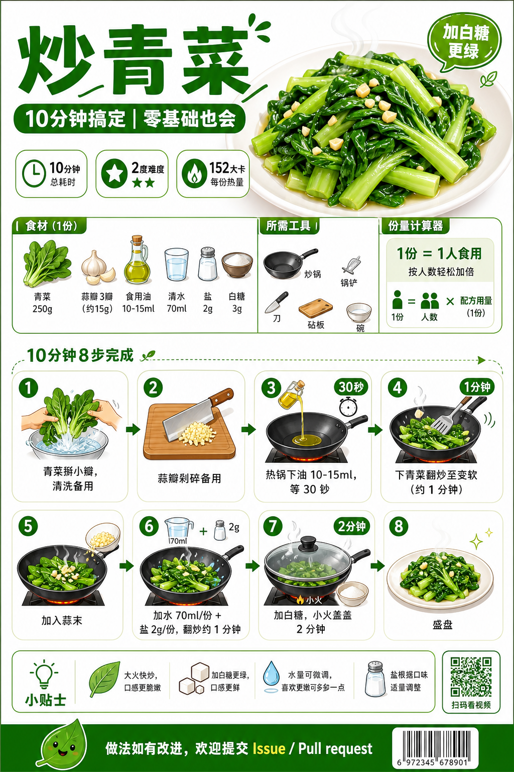 Stir-Fried Bok Choy — ingredients and steps overview